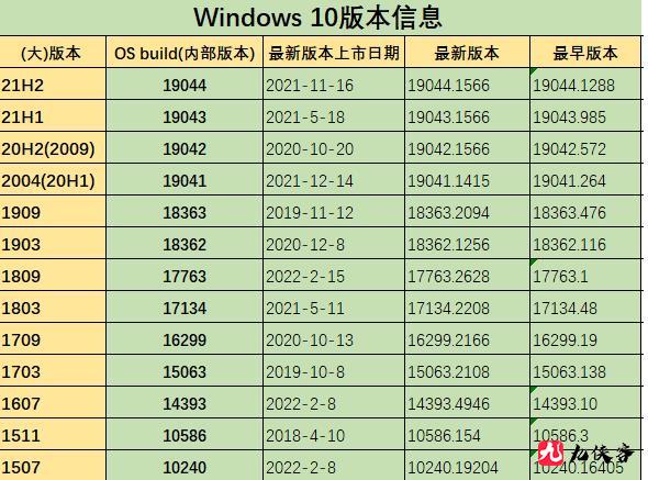 如何快速知道电脑系统版本